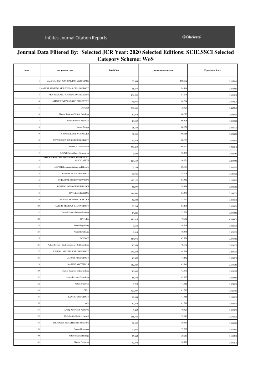 (PDF) NEW IMPACT FACTOR OF THE JOURNALS JUNE 2021