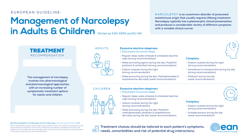 latest research narcolepsy