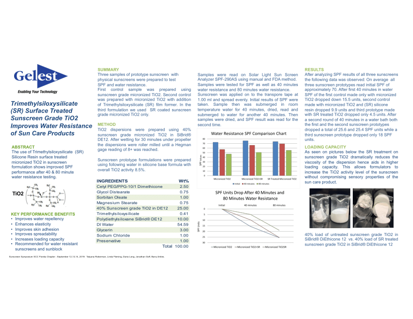 (PDF) Trimethylsiloxysilicate (SR) Surface Treated Sunscreen Grade TiO2