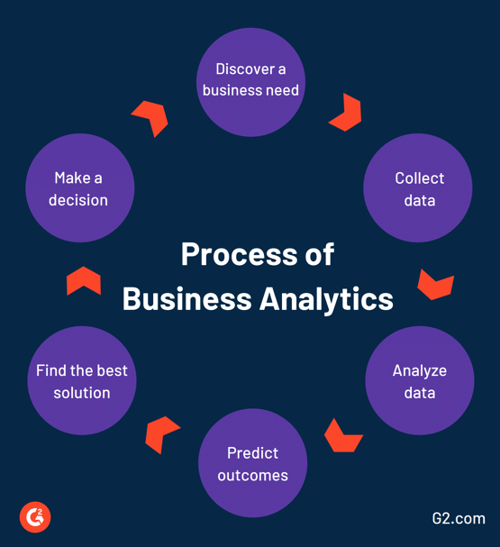 business analytics research project