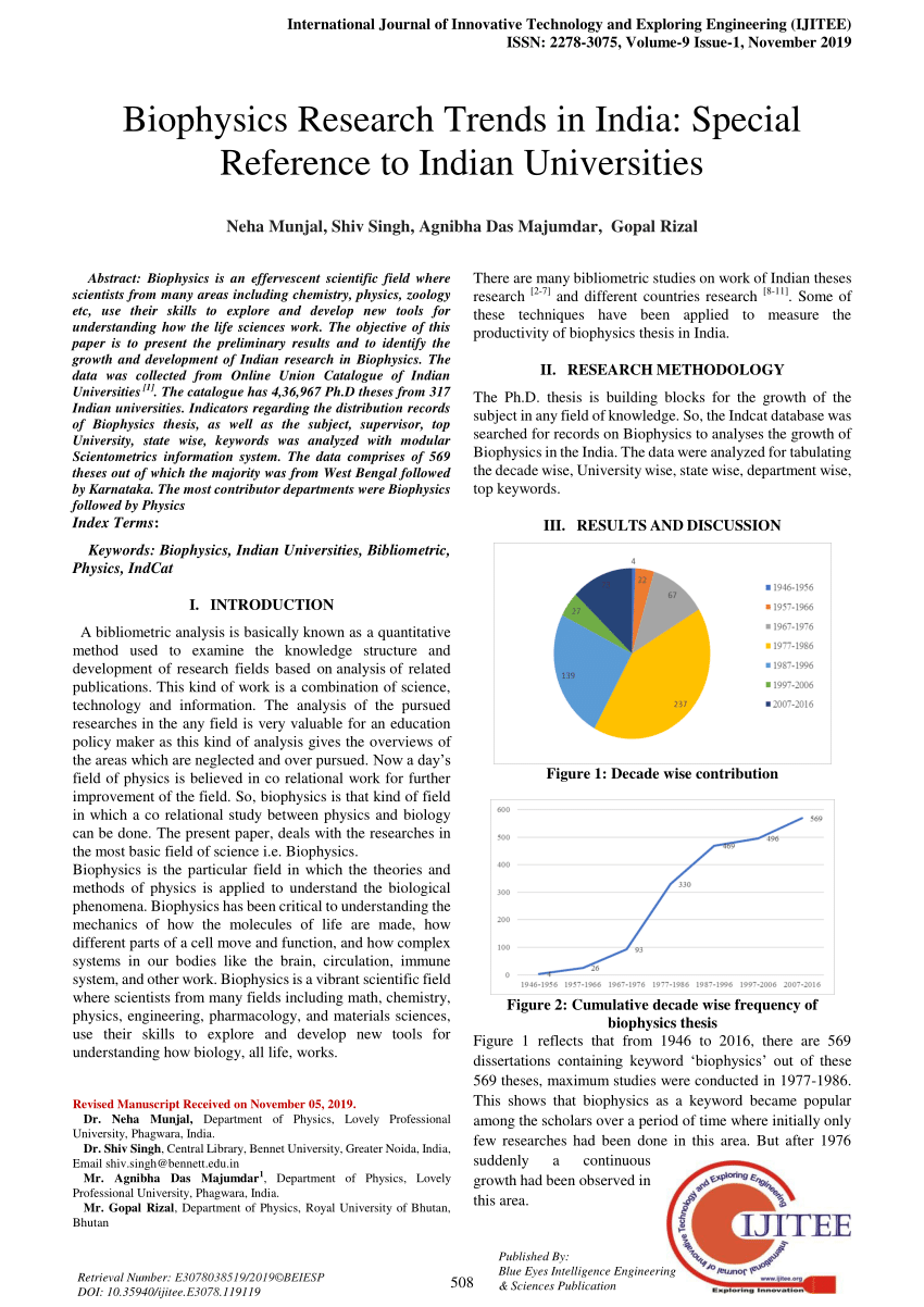 biophysics phd in india