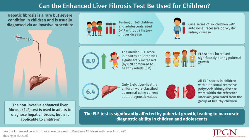 (PDF) Can the Enhanced Liver Fibrosis Score Be Used to Diagnose ...