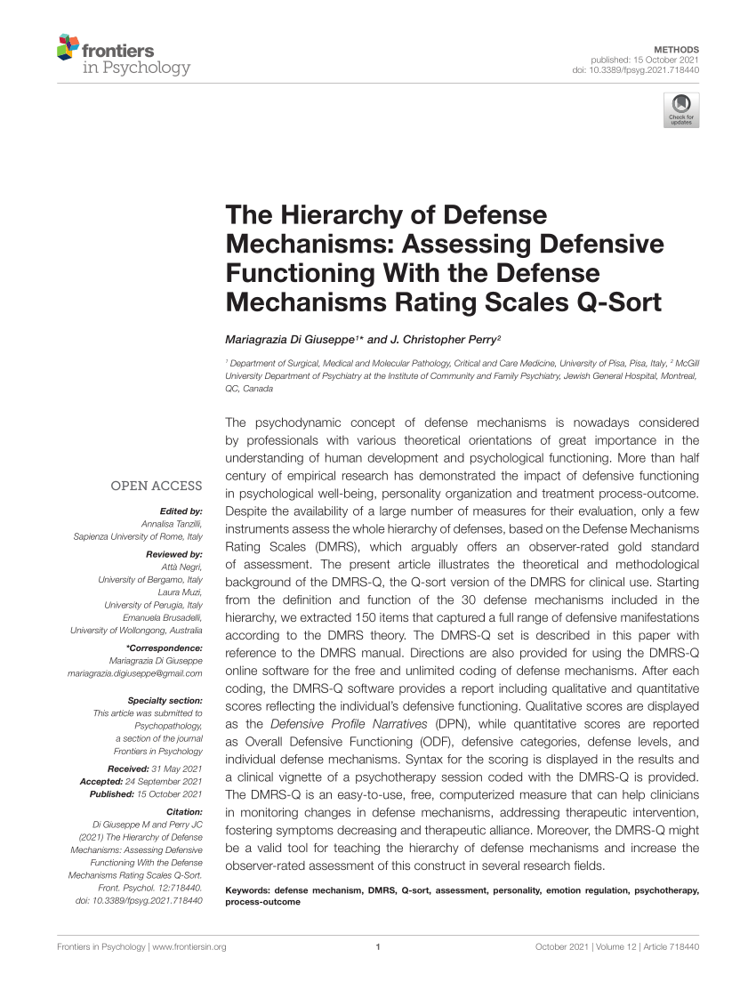 15 defense mechanisms