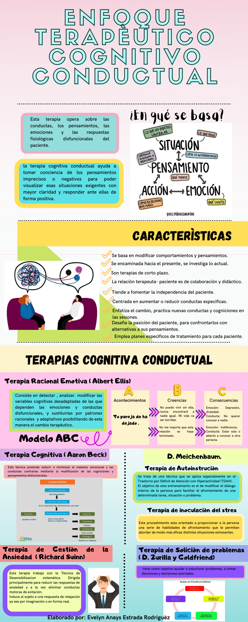 PDF) INFOGRAFIA DE LAS TERAPIAS COGNITIVA CONDUCTUAL