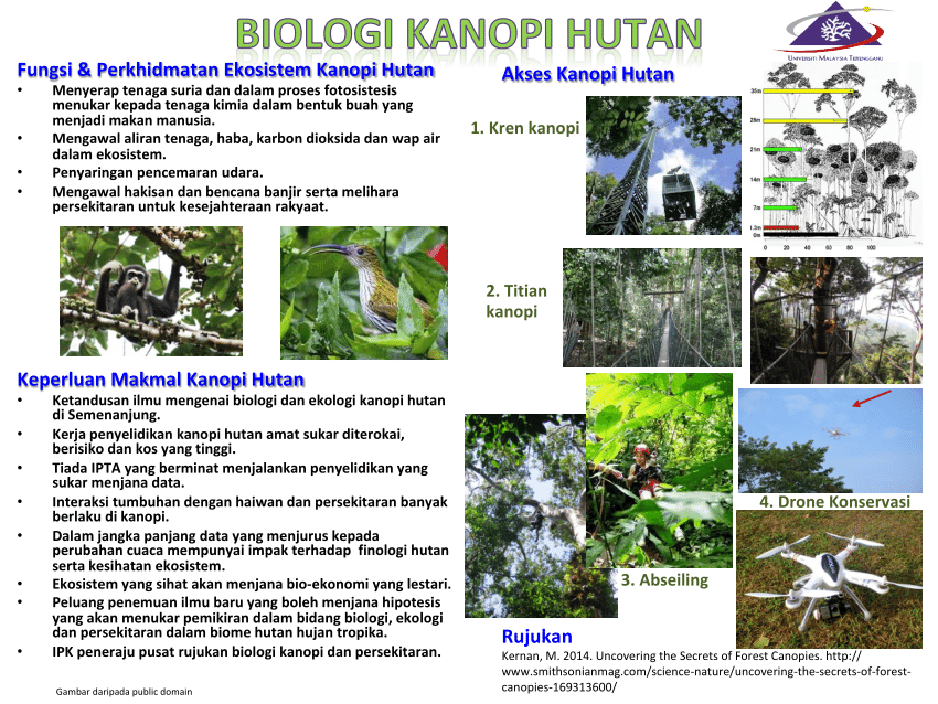 kegunaan rizab negara malaysia