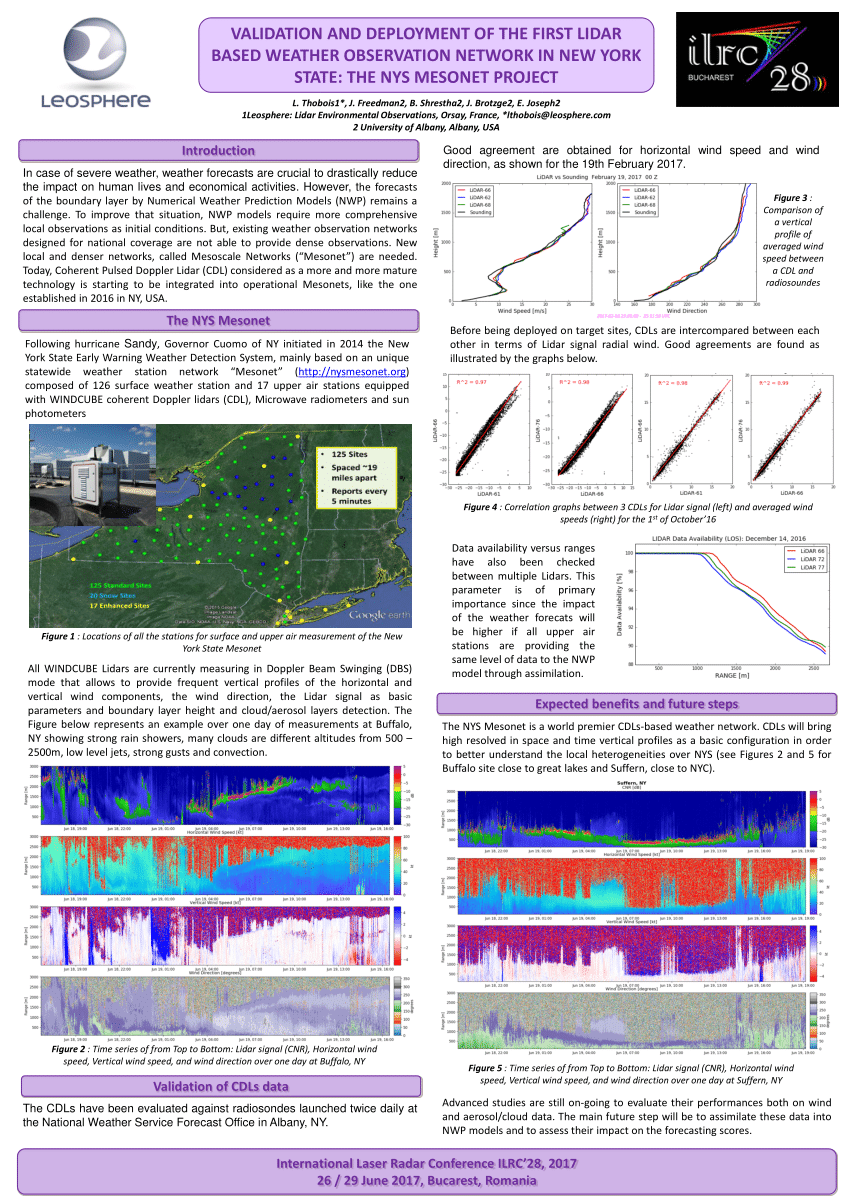 (PDF) VALIDATION AND DEPLOYMENT OF THE FIRST LIDAR BASED WEATHER ...