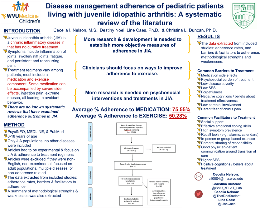 literature review juvenile idiopathic arthritis