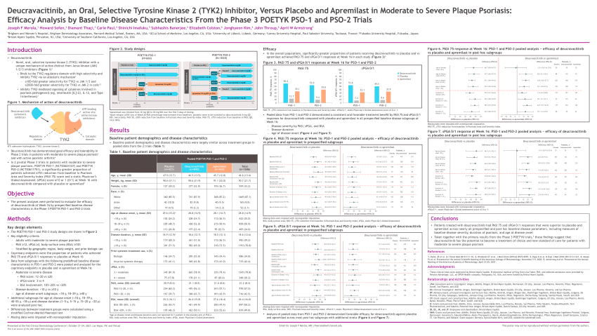 Pdf Deucravacitinib An Oral Selective Tyrosine Kinase 2 Tyk2 Inhibitor Versus Placebo And 