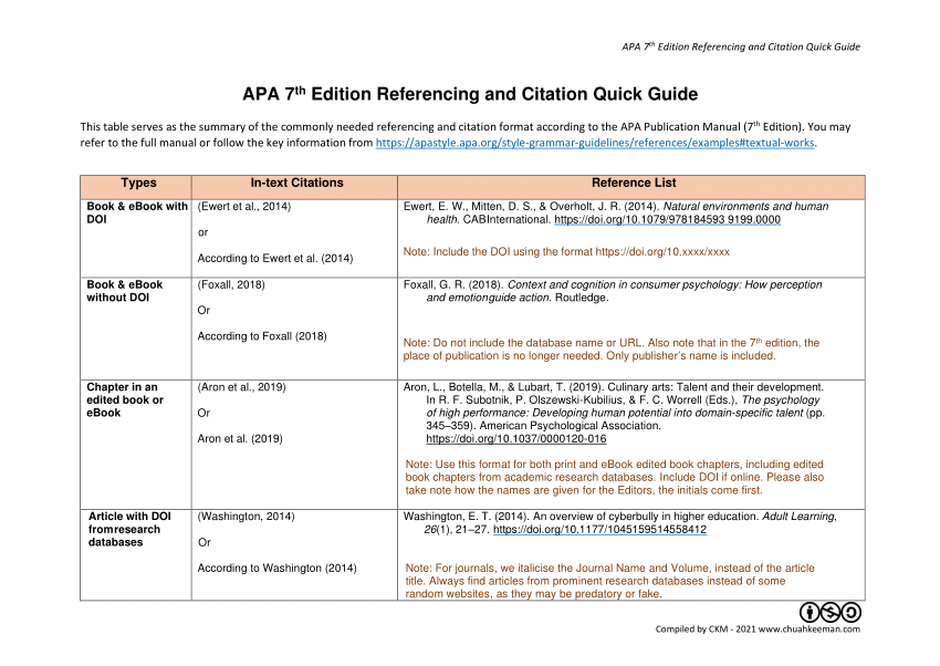  PDF APA 7th Edition Referencing And Citation Quick Guide Tabulated By Types 