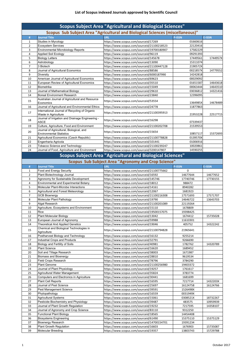 pdf-scopus-journals-list-2021