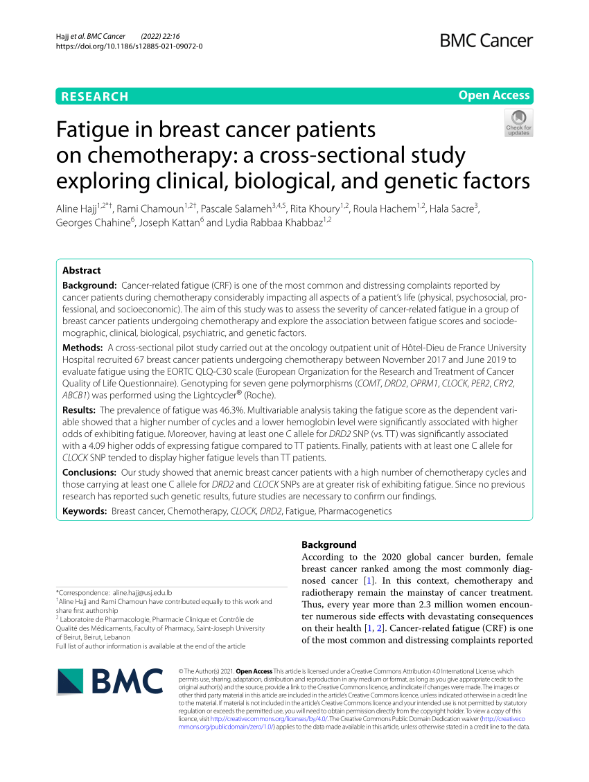 Breast Micro Fat Grafting - Dr. Fadi Chahin