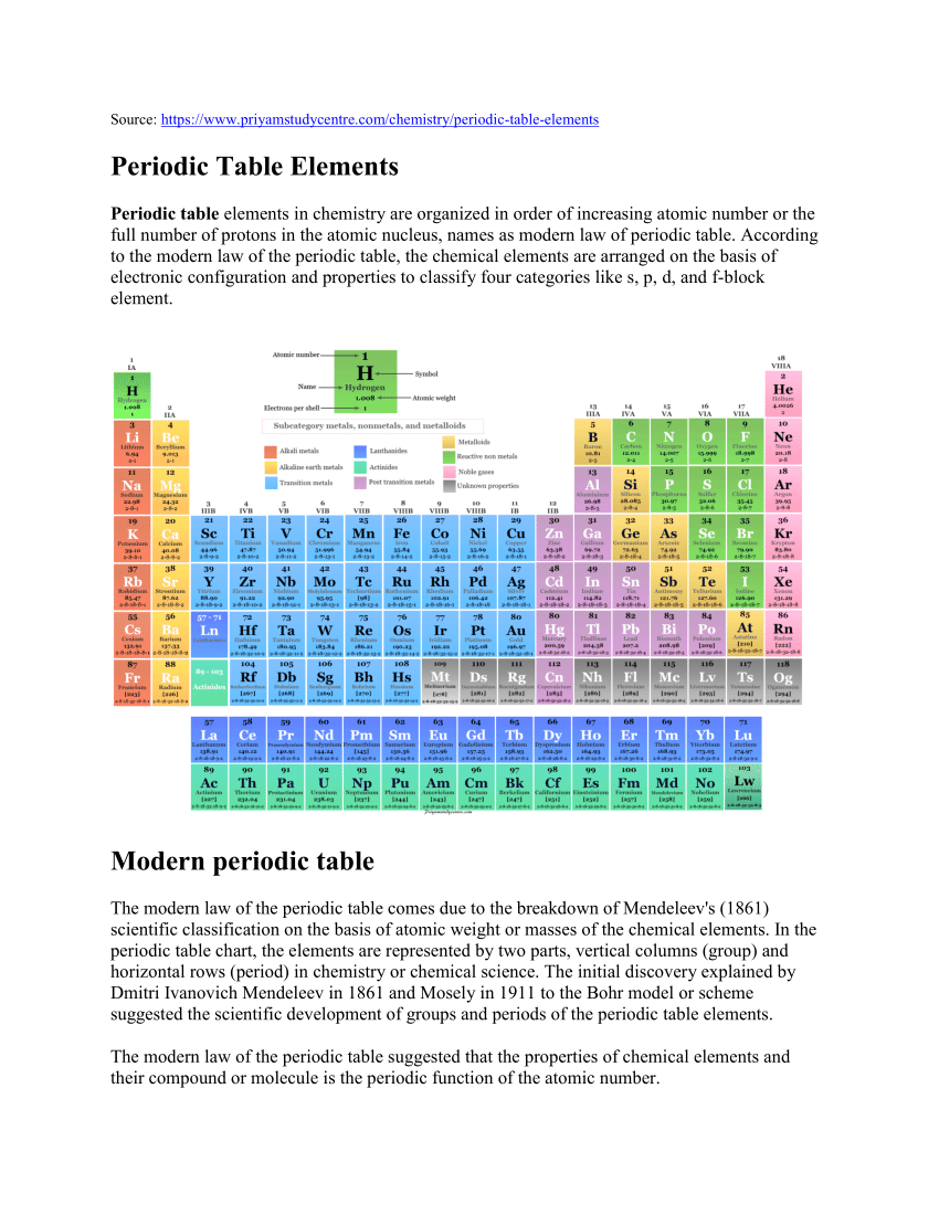 Pdf Periodic Table