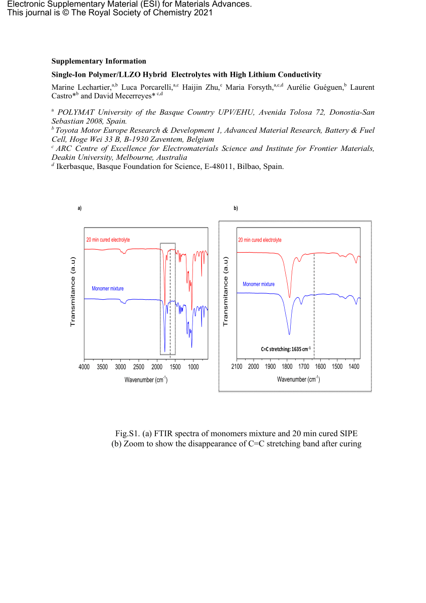 PDF) Single-Ion Polymer/LLZO Hybrid Electrolytes with High Lithium  Conductivity