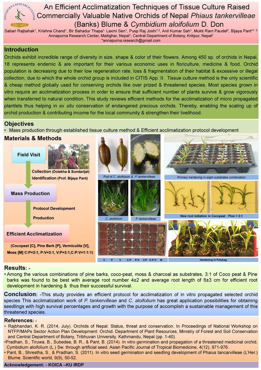 (PDF) An Efficient Acclimatization Techniques of Tissue Culture Raised ...