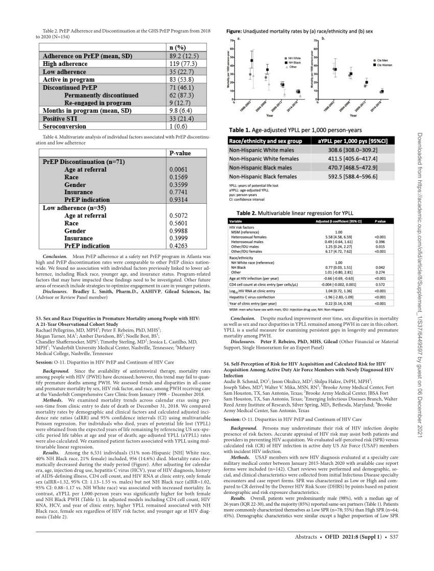 Pdf 53 Sex And Race Disparities In Premature Mortality Among People