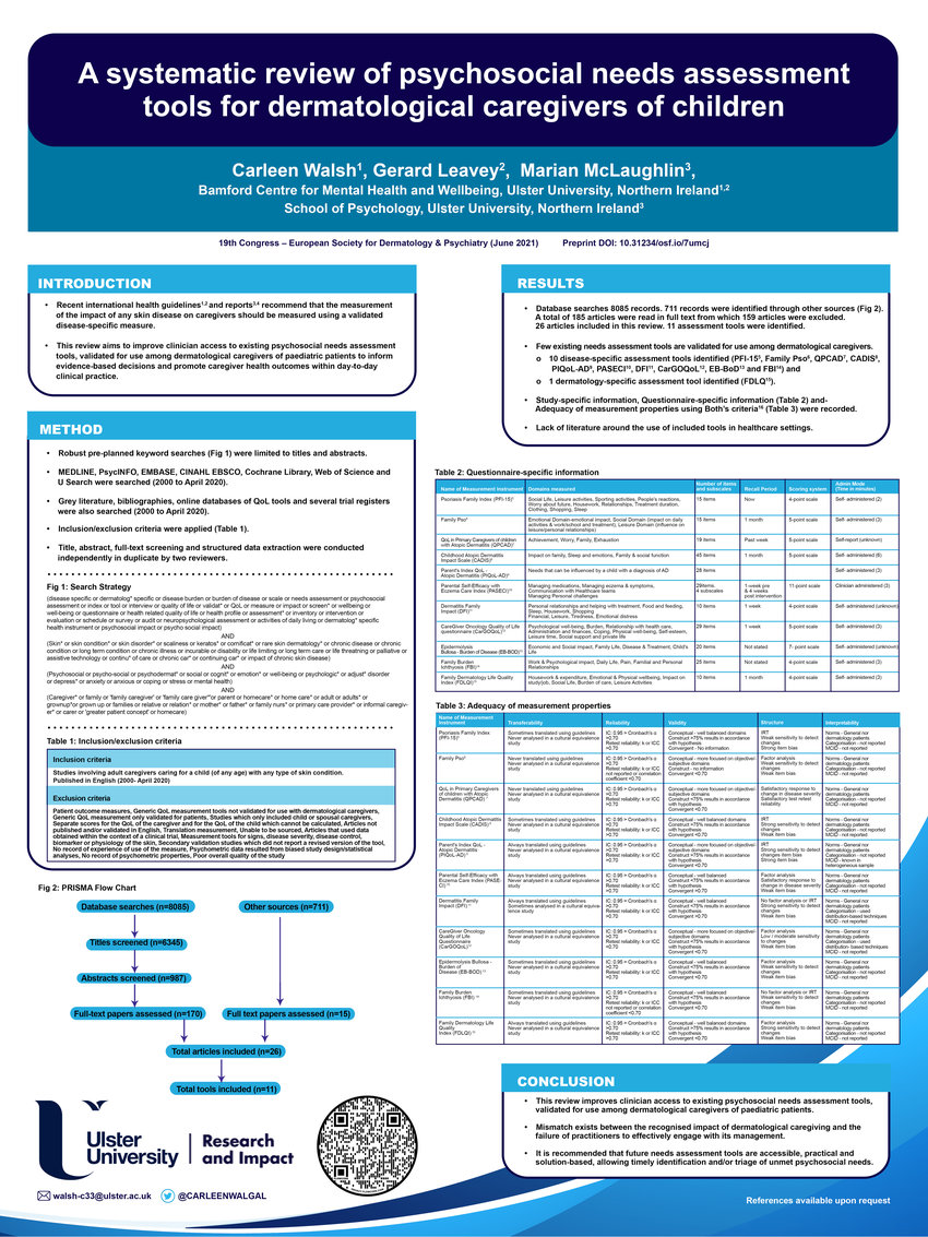 conference presentation systematic review