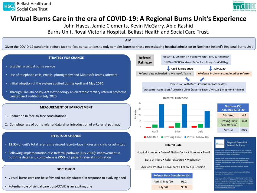 [PDF] Virtual Burns Care in the era of COVID19 A Regional Burns Unit