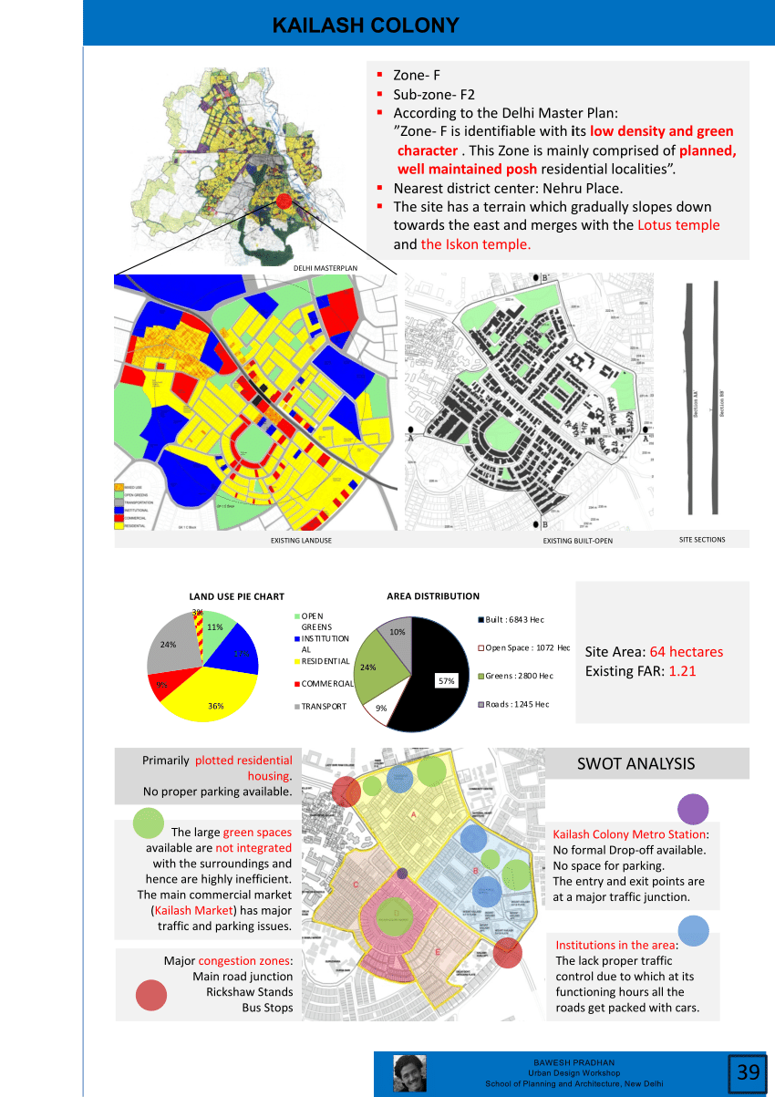 neighbourhood planning case study in india