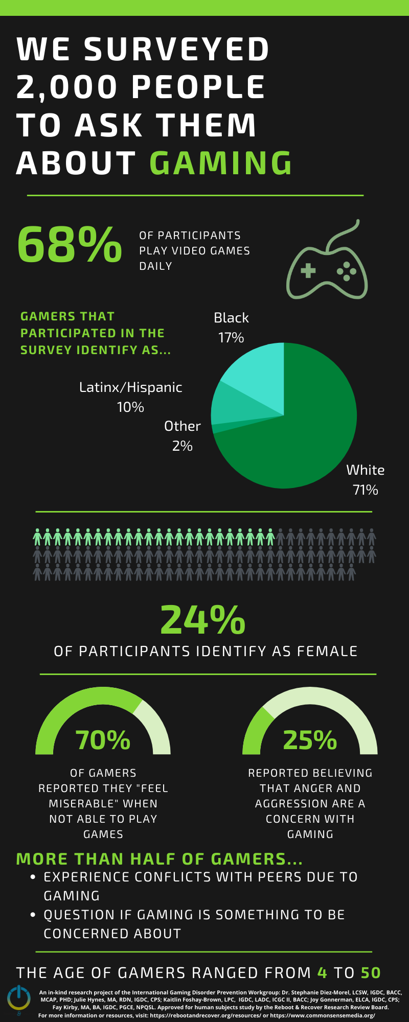 (PDF) International Gaming Disorder Prevention Workgroup Research Study