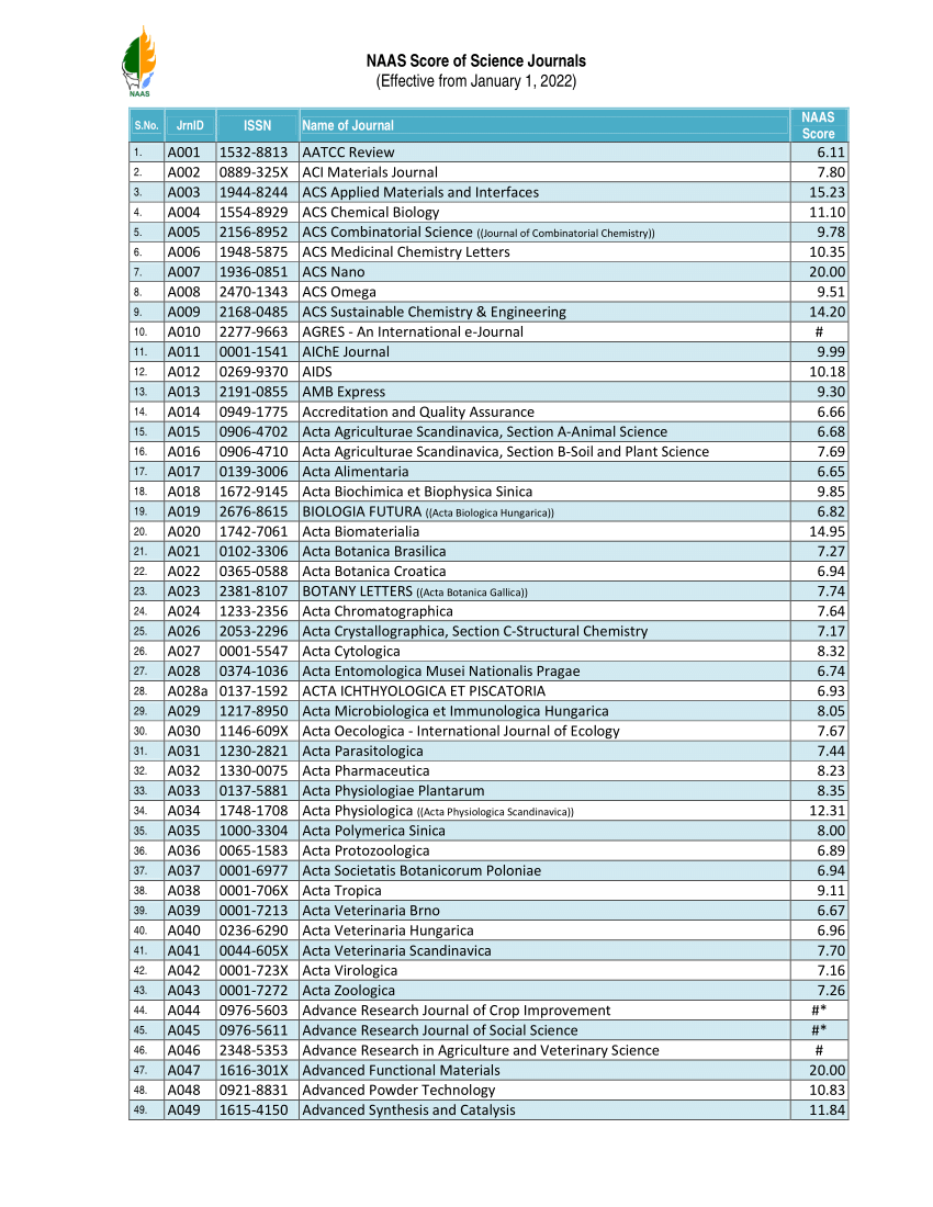 journal of experimental biology and agricultural sciences naas rating