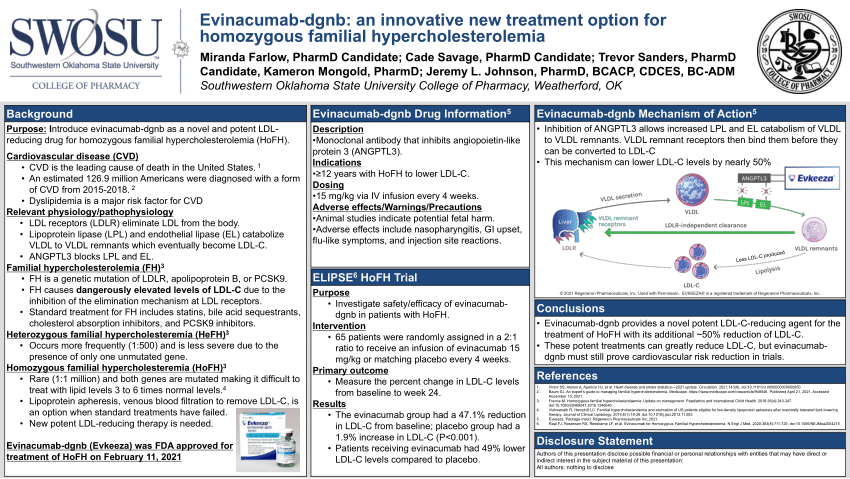 Pdf Evinacumab Dgnb An Innovative New Treatment Option For Homozygous Familial 7654