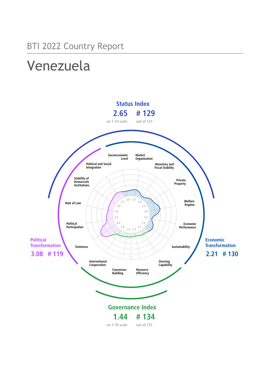 (PDF) Venezuela Country Report, in Bertelsmann Stiftung (ed