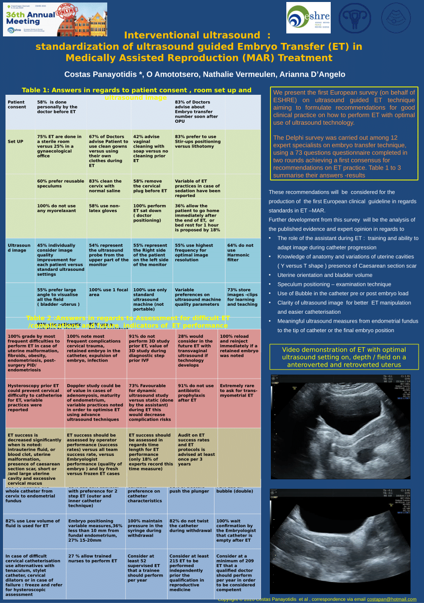 Pdf Interventional Ultrasound Standardization Of Ultrasound Guided Embryo Transfer Et In 