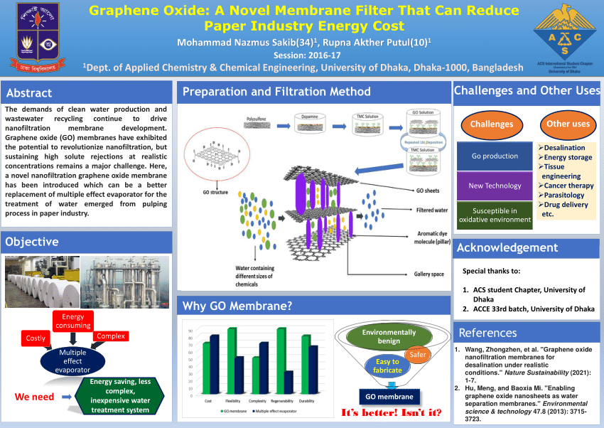 (PDF) Graphene Oxide A Novel Membrane Filter That Can Reduce Paper