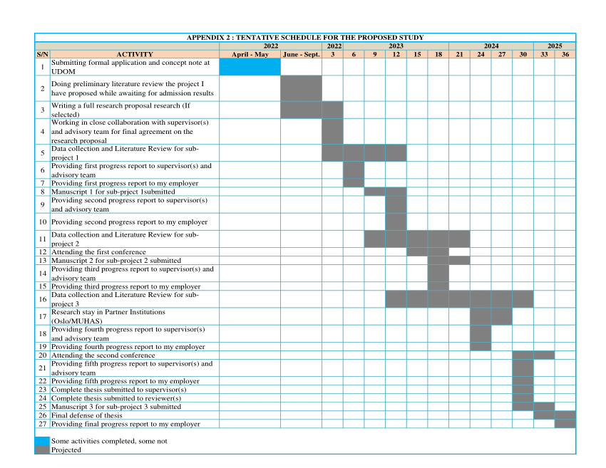 phd research schedule
