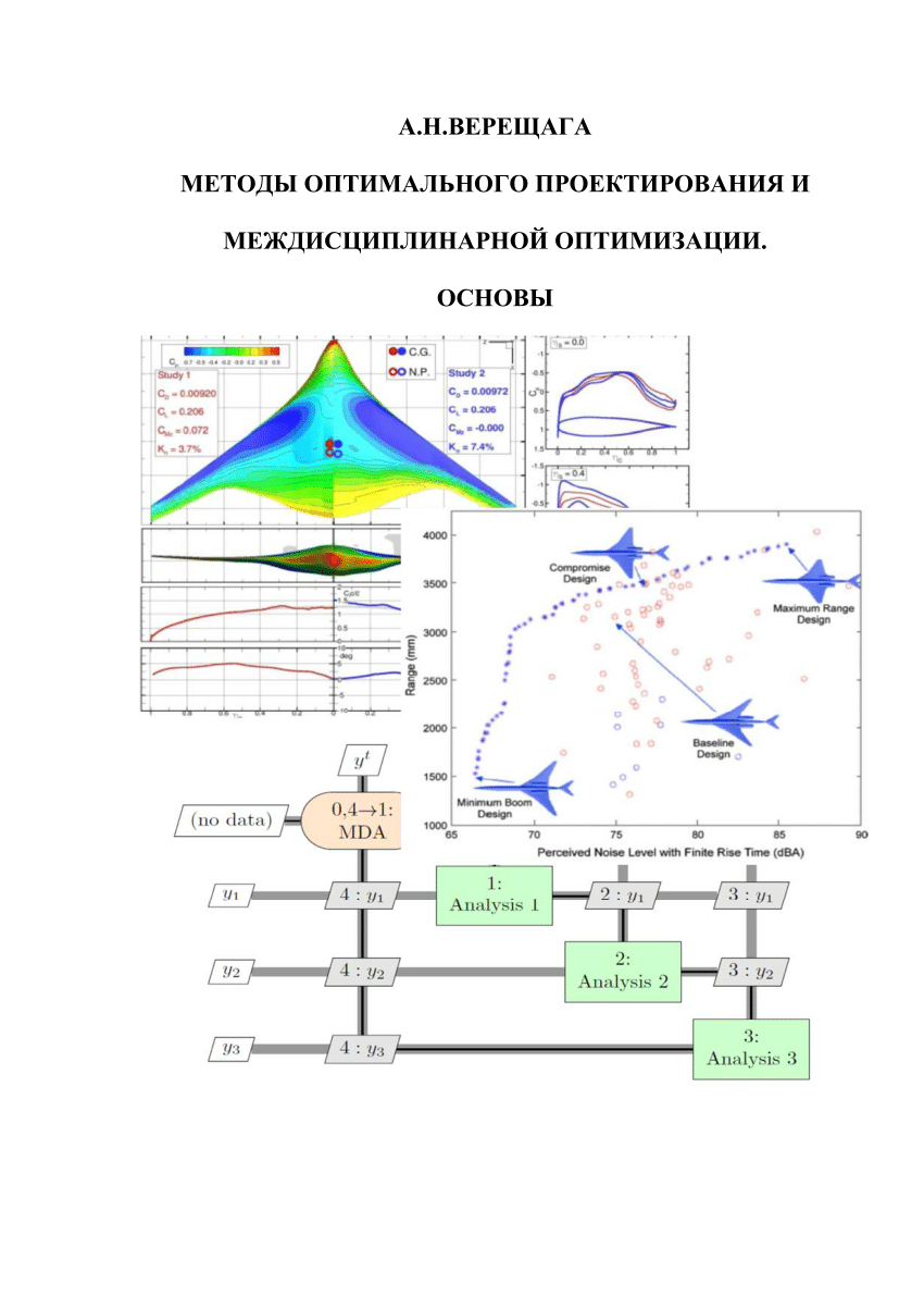 PDF) МЕТОДЫ ОПТИМАЛЬНОГО ПРОЕКТИРОВАНИЯ И МЕЖДИСЦИПЛИНАРНОЙ ОПТИМИЗАЦИИ.  ОСНОВЫ