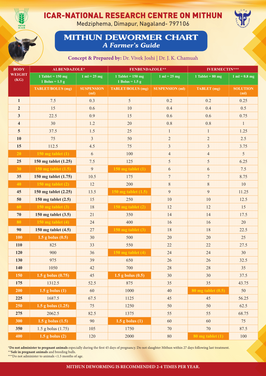 (PDF) MITHUN DEWORMER CHART A Farmer's Guide