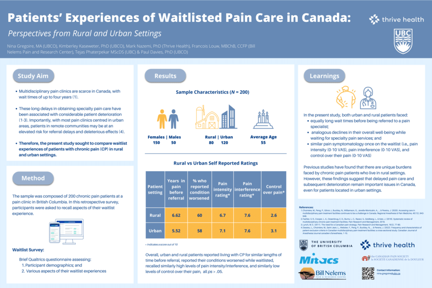 (PDF) Canadian Pain Society Poster Patients' Experiences of