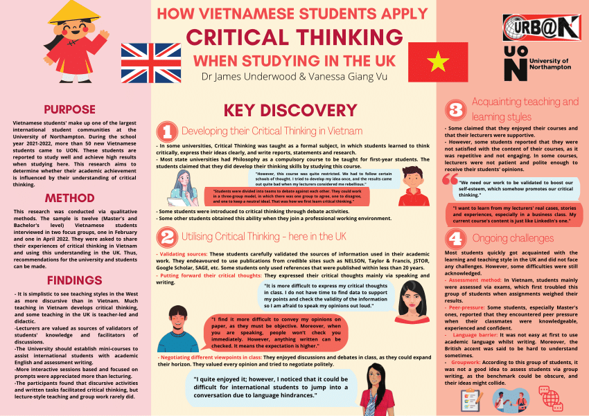 critical thinking in vietnamese