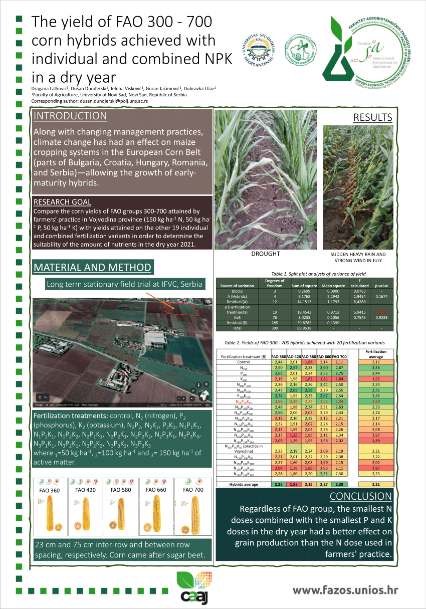 (PDF) The yield of FAO 300 -700 corn hybrids achieved with individual ...