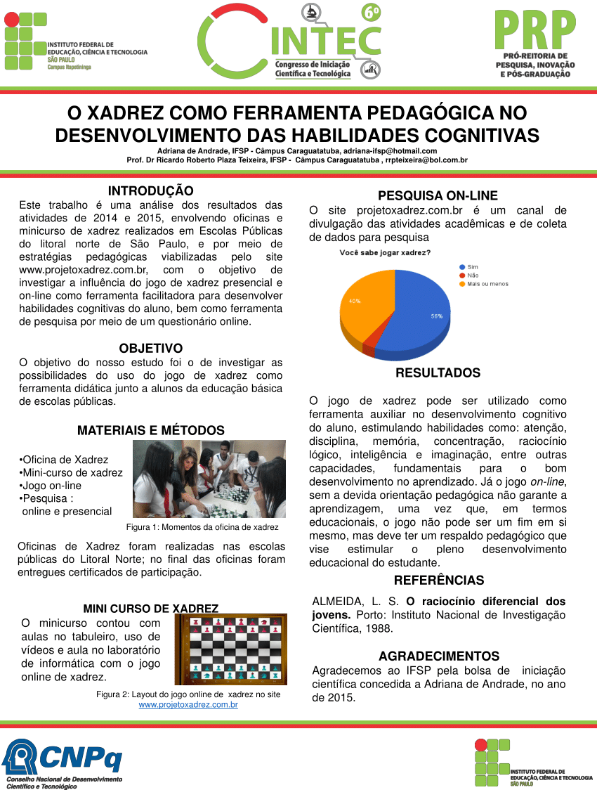 xadrez no ifsp – DIVULGAÇÃO DE ATIVIDADES DO JOGO DE XADREZ