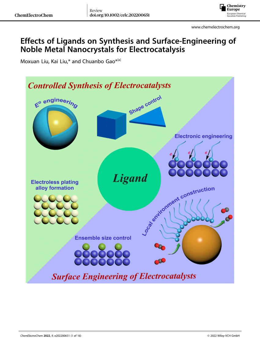 Effects Of Ligands On Synthesis And Surface‐engineering Of Noble Metal