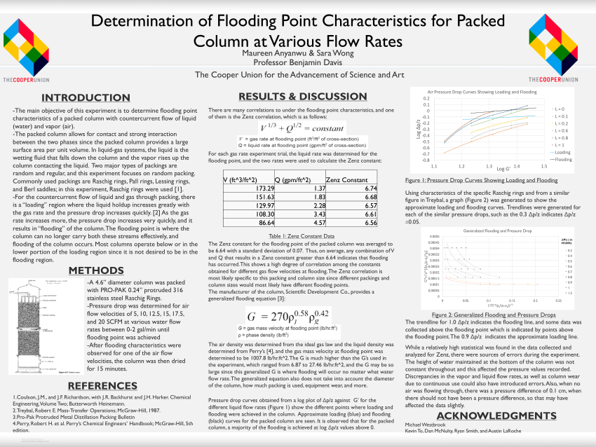 (PDF) Determination of Flooding Point Characteristics of Packed Column