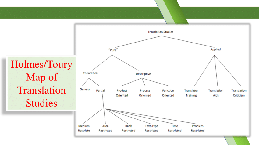 PDF Holmes Toury Map Of Translation Studies   Largepreview 