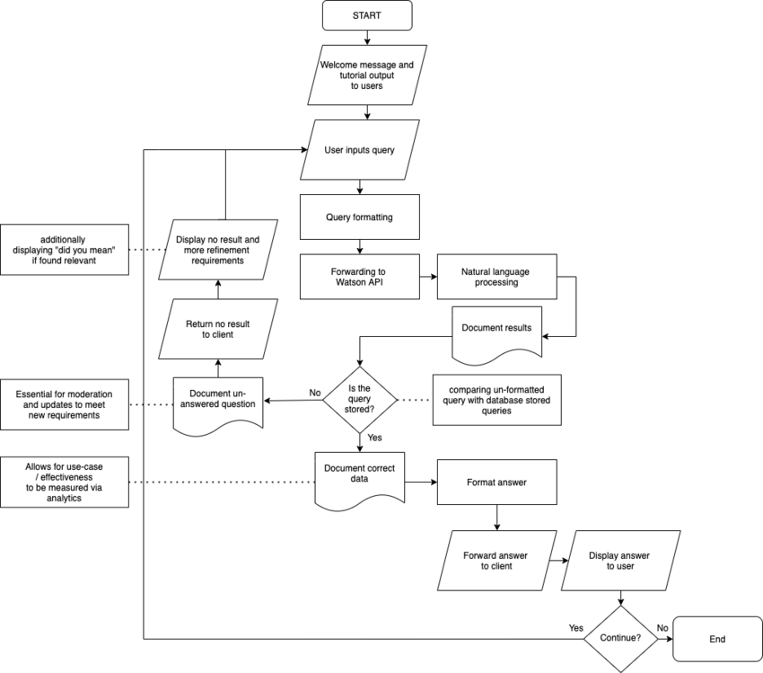 (PDF) ADA Goes to University - UML - flow chart design