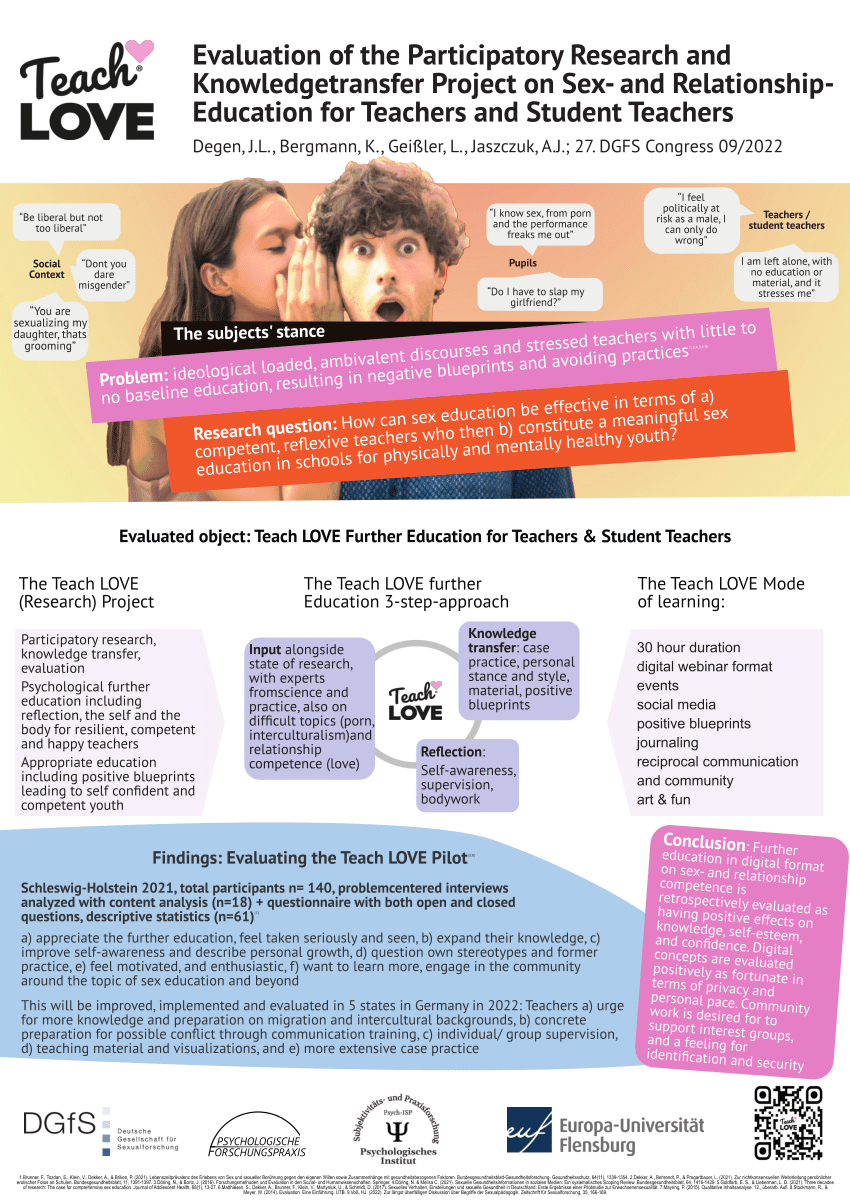 Pdf Teach Love Evaluation Of The Participatory Research And Knowledgetransfer Project On Sex 5253