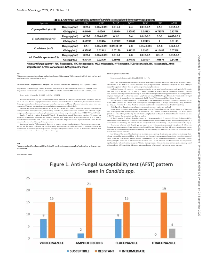 Pdf P085 Prevalence And Antifungal Susceptibility Of Candida Spp From The Sputum Sample Of 