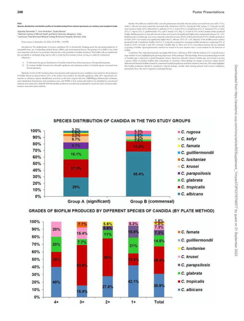 Pdf P337 Species Distribution And Biofilm Profile Of Candida Isolated From Clinical Specimens 