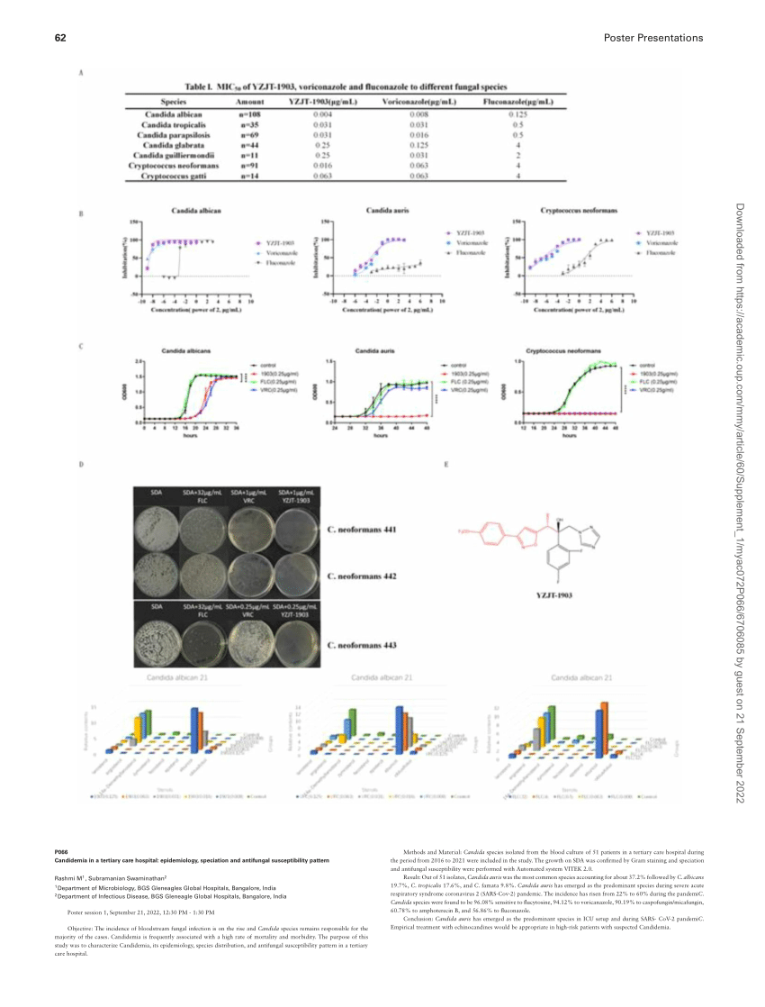 Pdf P066 Candidemia In A Tertiary Care Hospital Epidemiology Speciation And Antifungal 