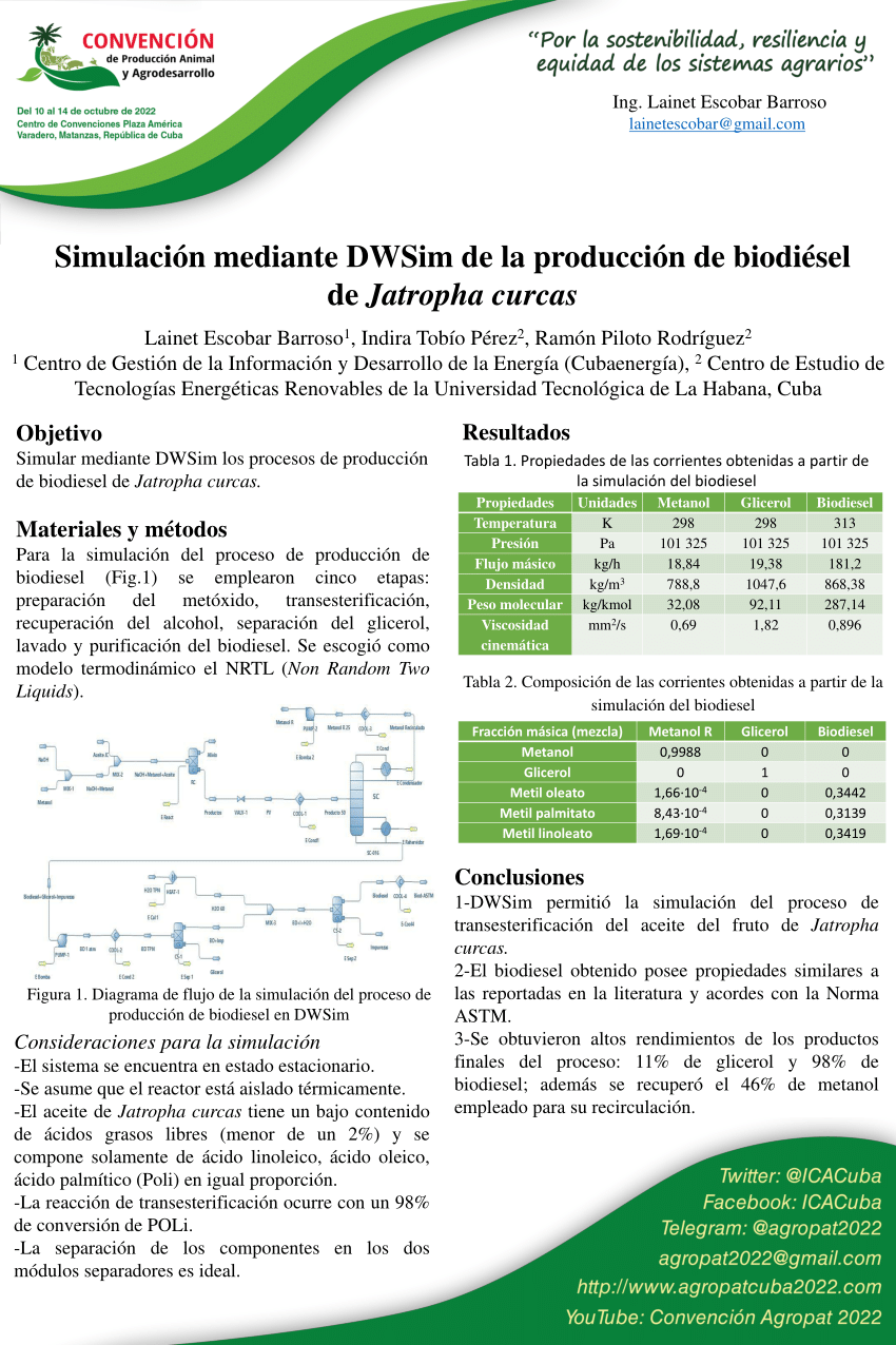 Pdf Simulación Mediante Dwsim De La Producción De Biodiésel De Jatropha Curcas 1739