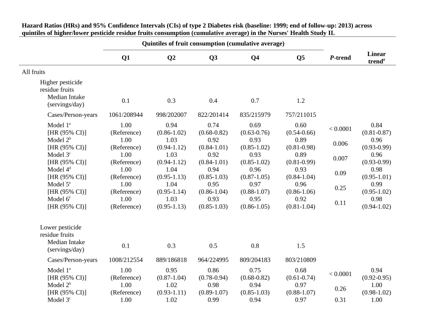 pdf-unpublished-findings