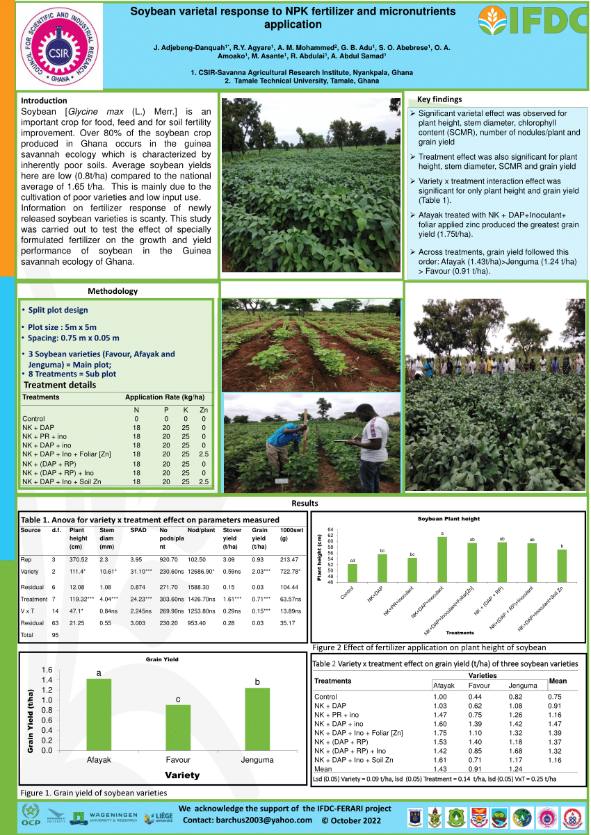 (PDF) Soybean varietal response to NPK fertilizer and micronutrient ...