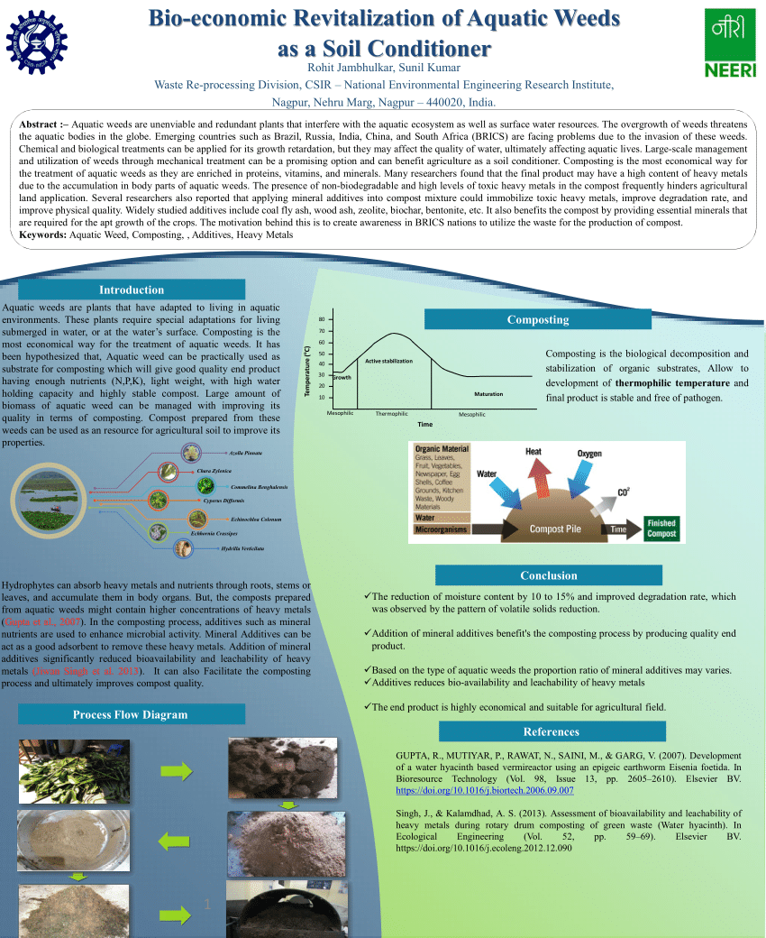 (PDF) Bio-economic Revitalization of Aquatic Weeds as a Soil Conditioner