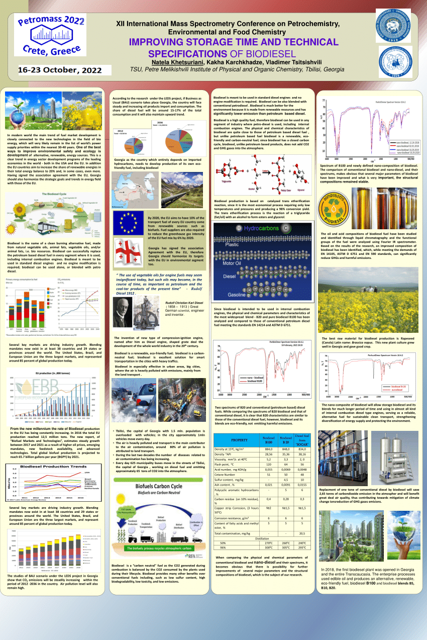 (PDF) IMPROVING STORAGE TIME AND TECHNICAL SPECIFICATIONS OF BIODIESEL