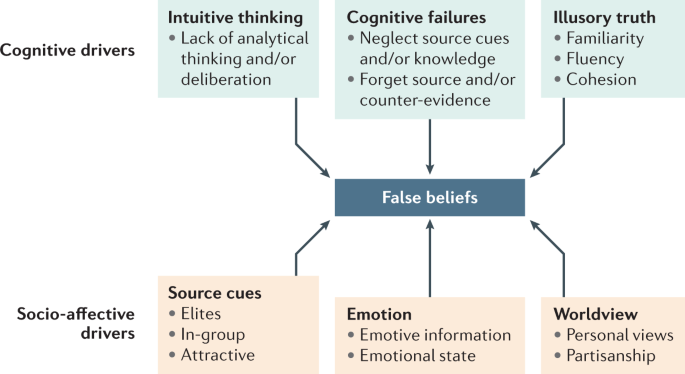 critical thinking and misinformation