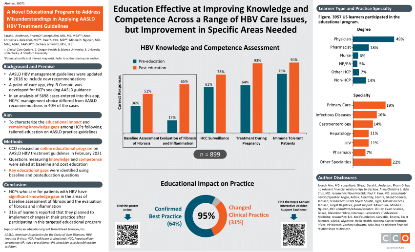 (PDF) A Novel Educational Program to Address Misunderstandings in